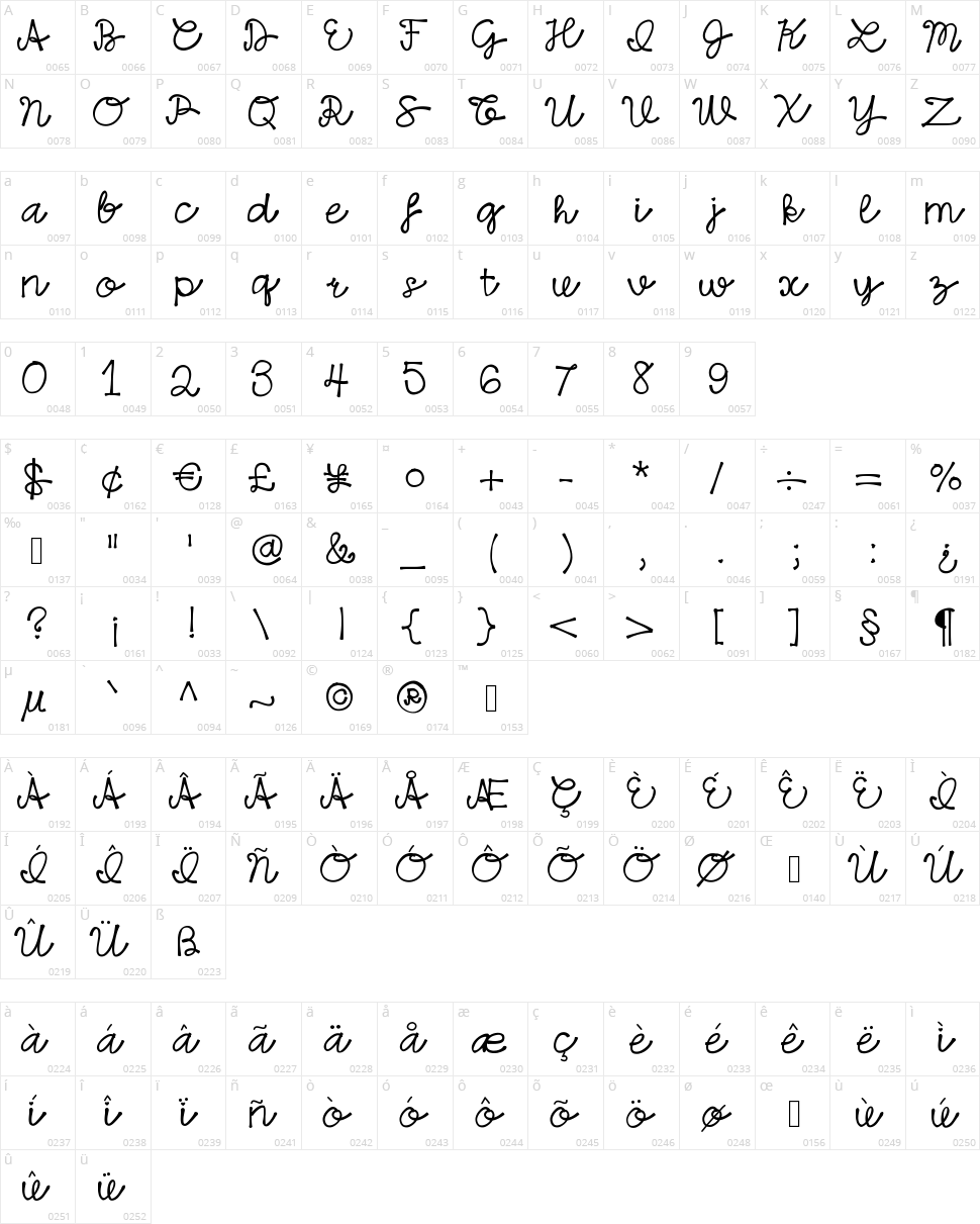 Hello Sansa North Character Map