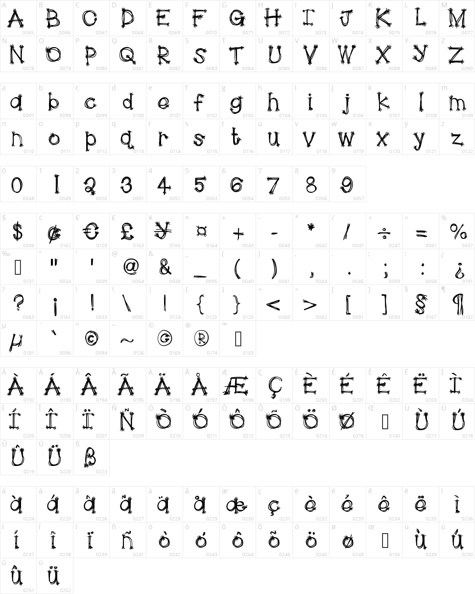 Hello Scarecrow Character Map