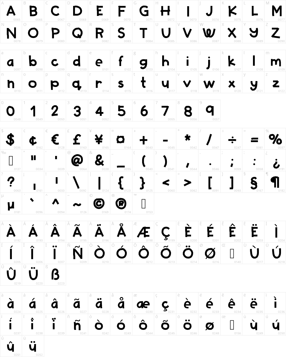 Hello Starbucks Character Map