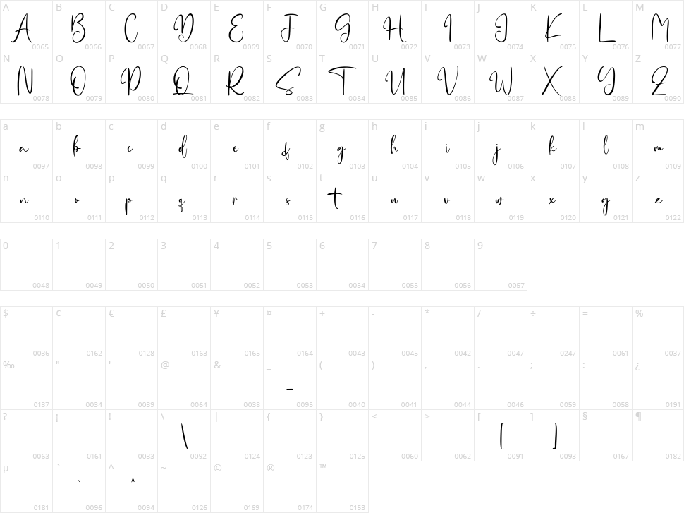 Hellostars Character Map