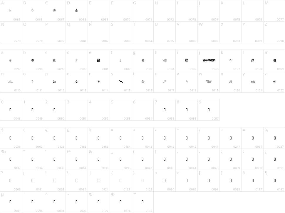 Helloween 2 Character Map