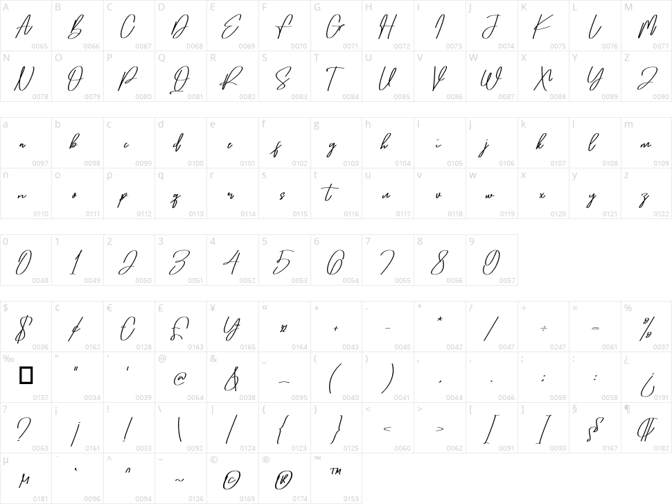 Helloyone Character Map
