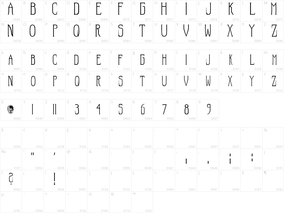 Hellraiser Character Map