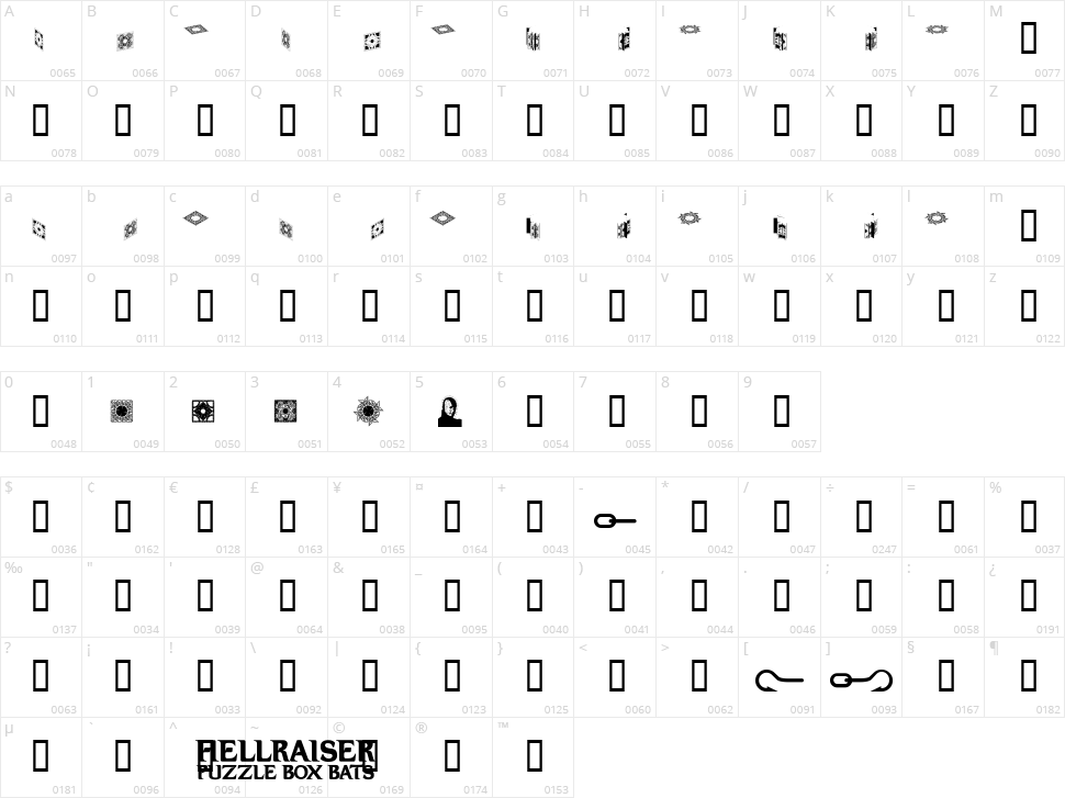 Hellraiser Puzzlebox Bats Character Map