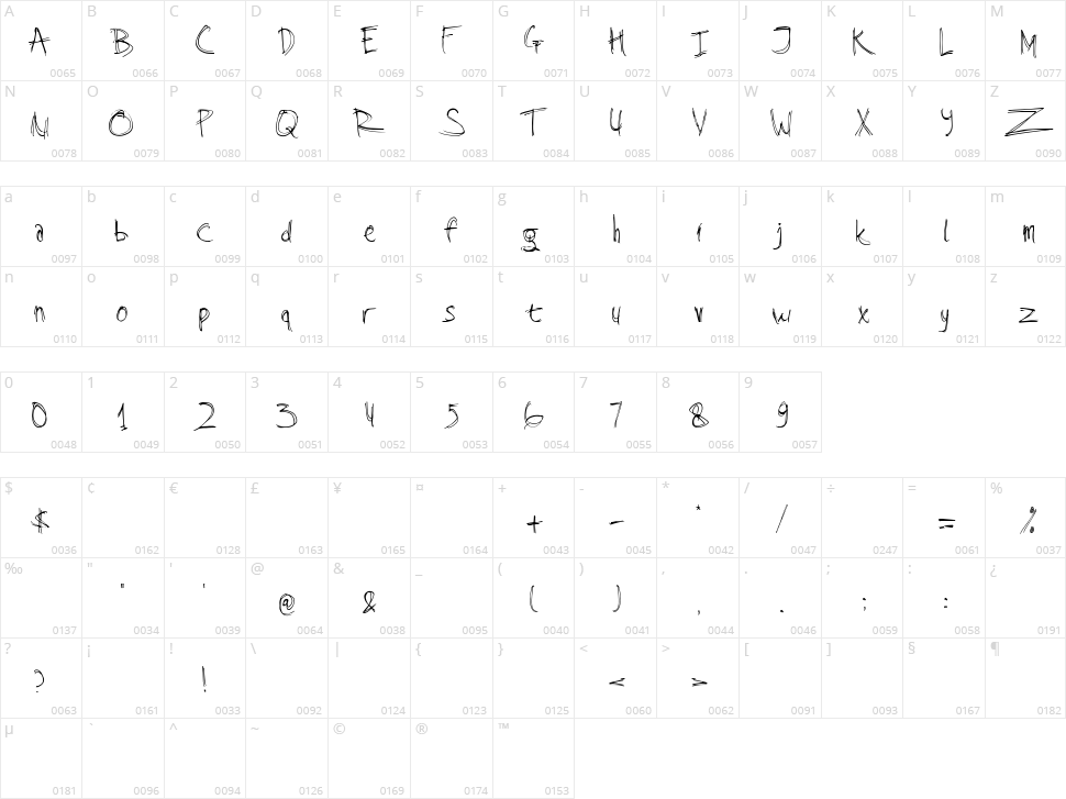 Hellrose Character Map