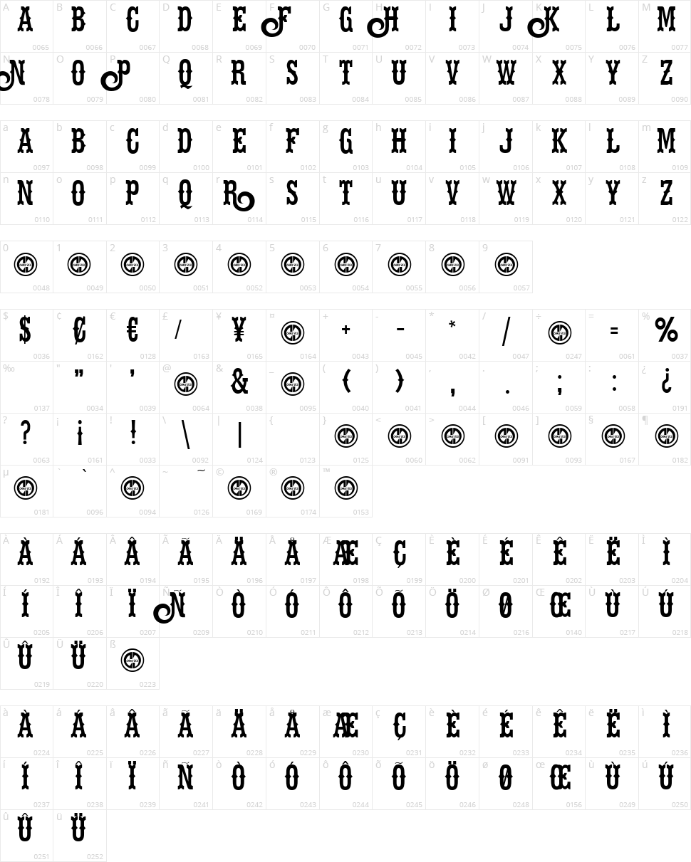 Hells Rider Character Map