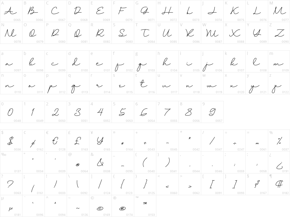 Helmord Character Map