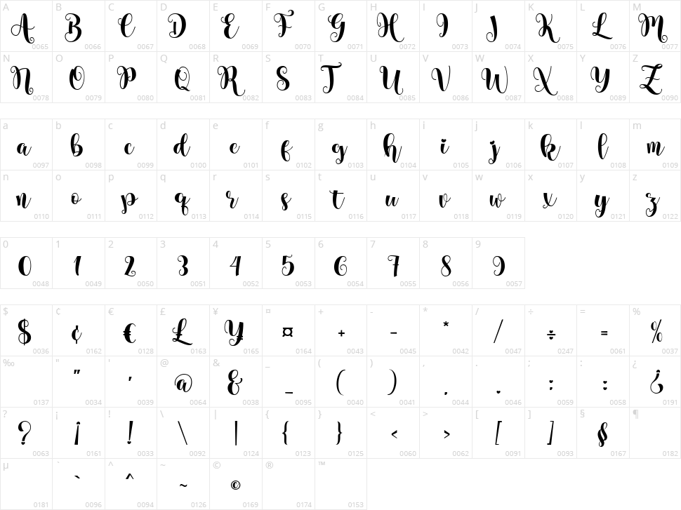 Helo Xmas Character Map