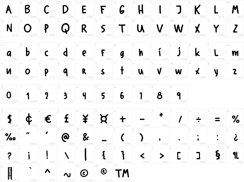 Helomade Character Map