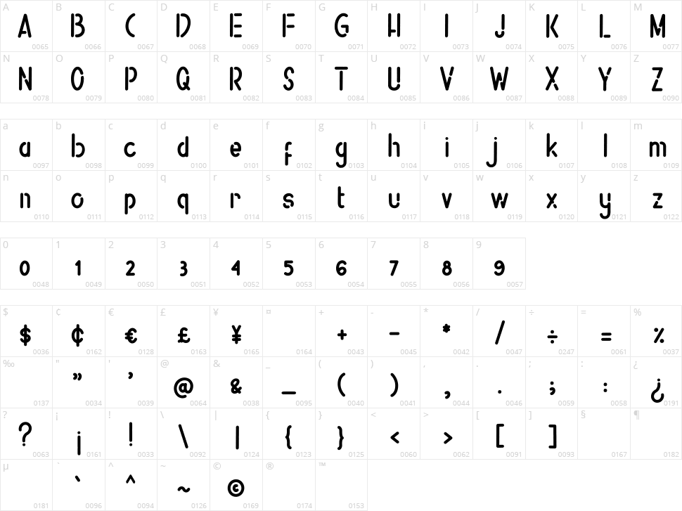 Helomate Character Map