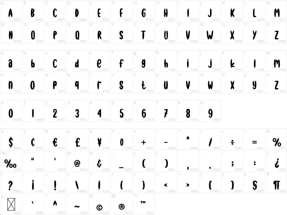 Helonia Character Map