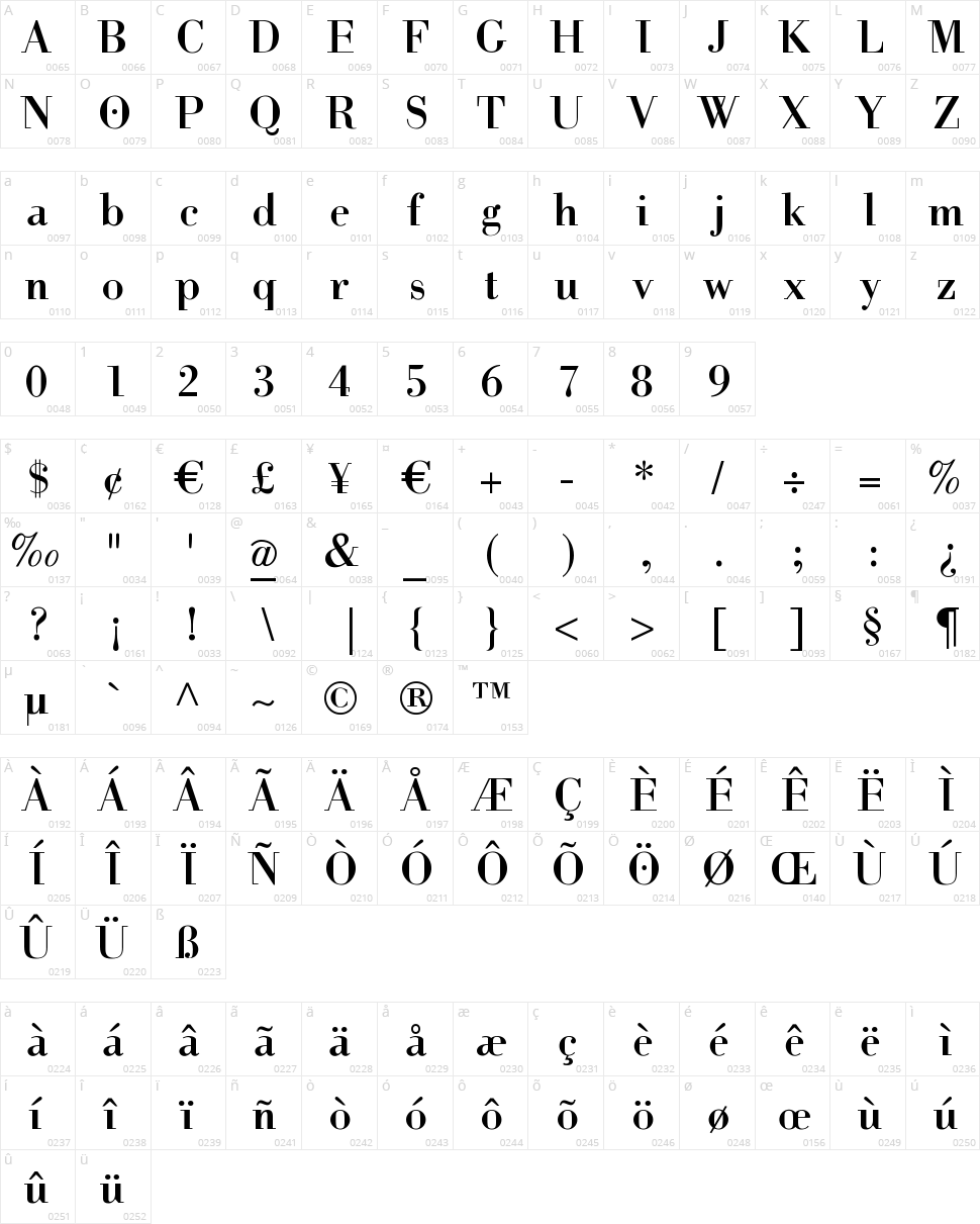 Help Us Giambattista Character Map