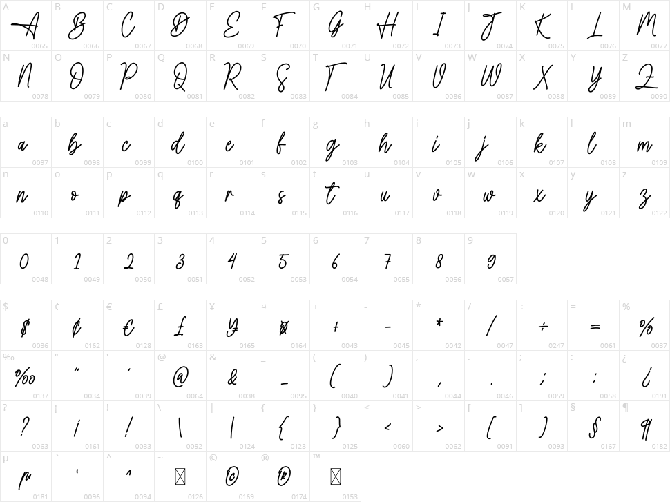 Helpful Character Map