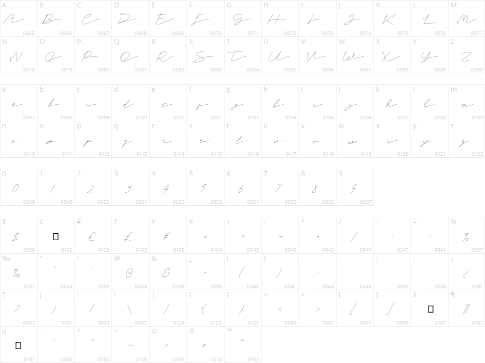 Helsinki Character Map