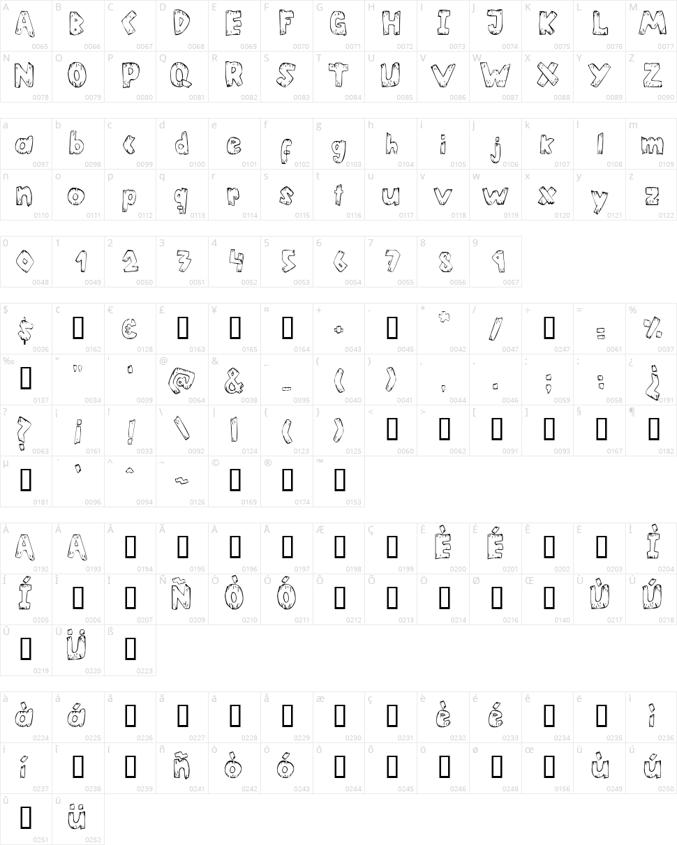 Helter Skater Character Map