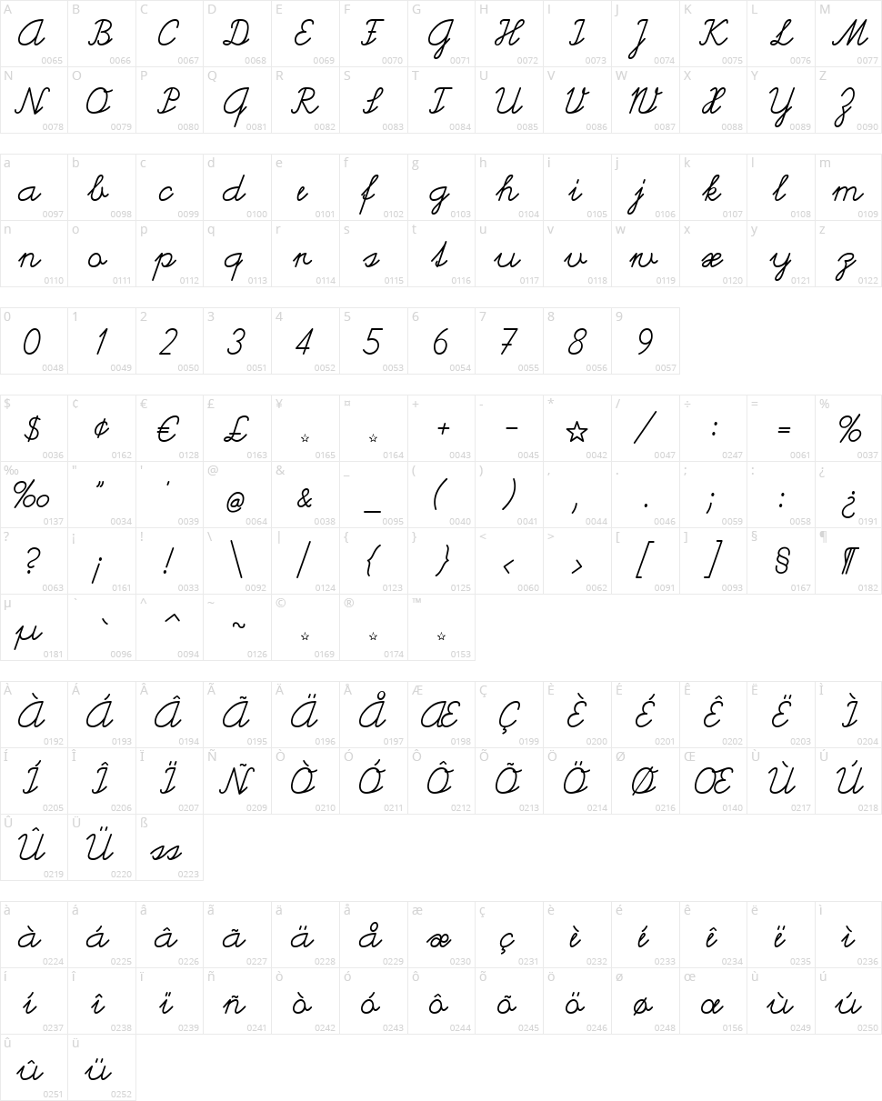 Helvetia Verbundene Character Map