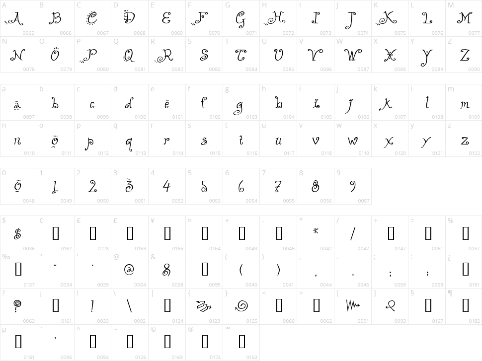 Helzapoppin Character Map