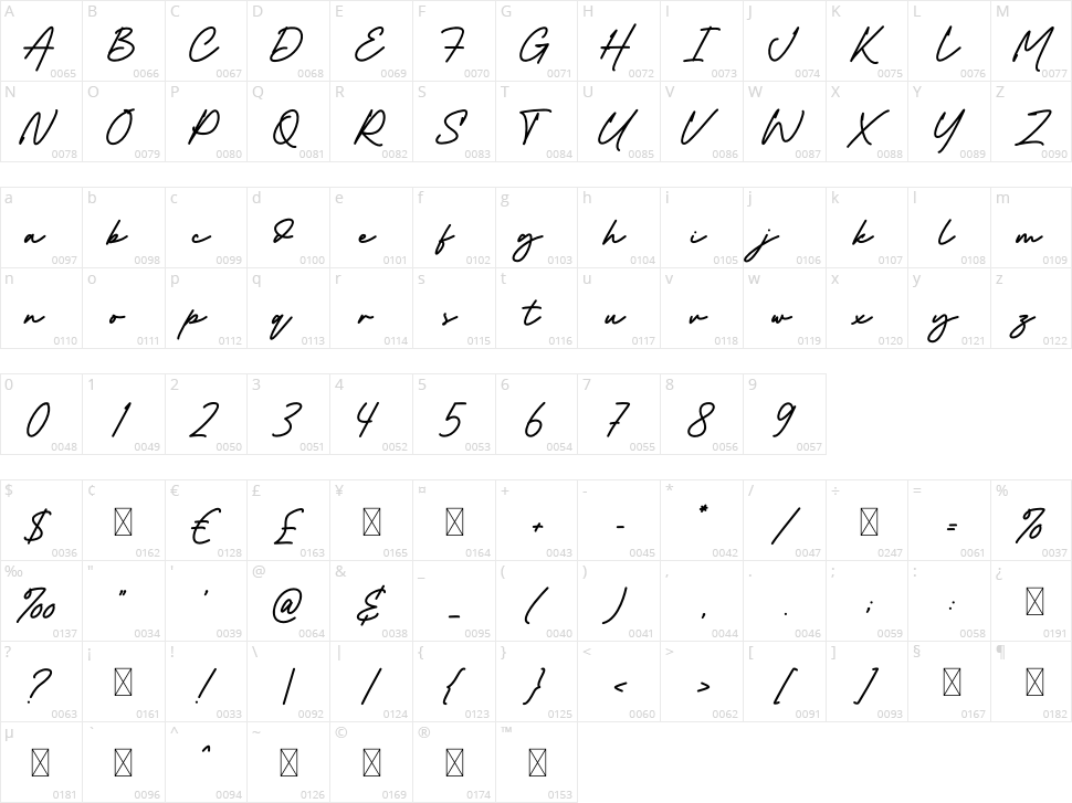 Hendrigo Character Map