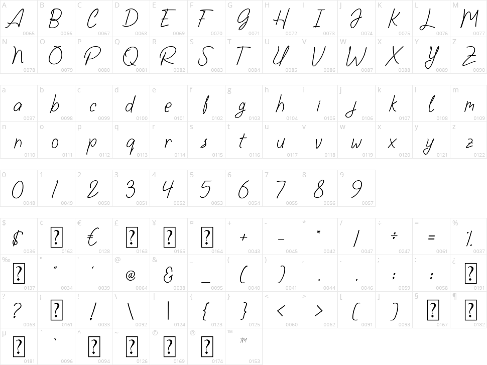 Hendyka Character Map