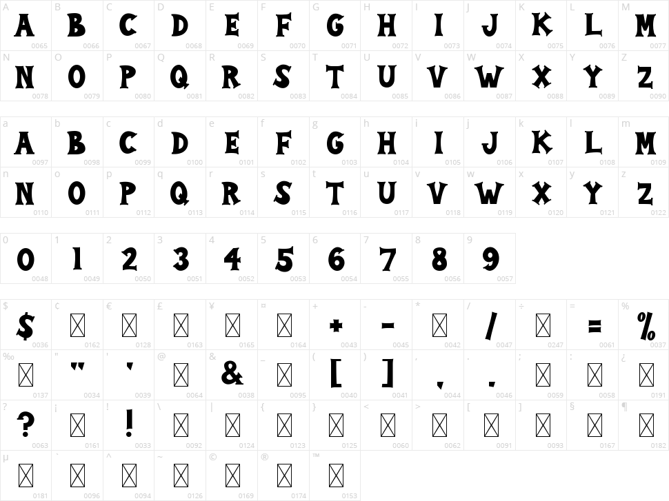 Henika Character Map