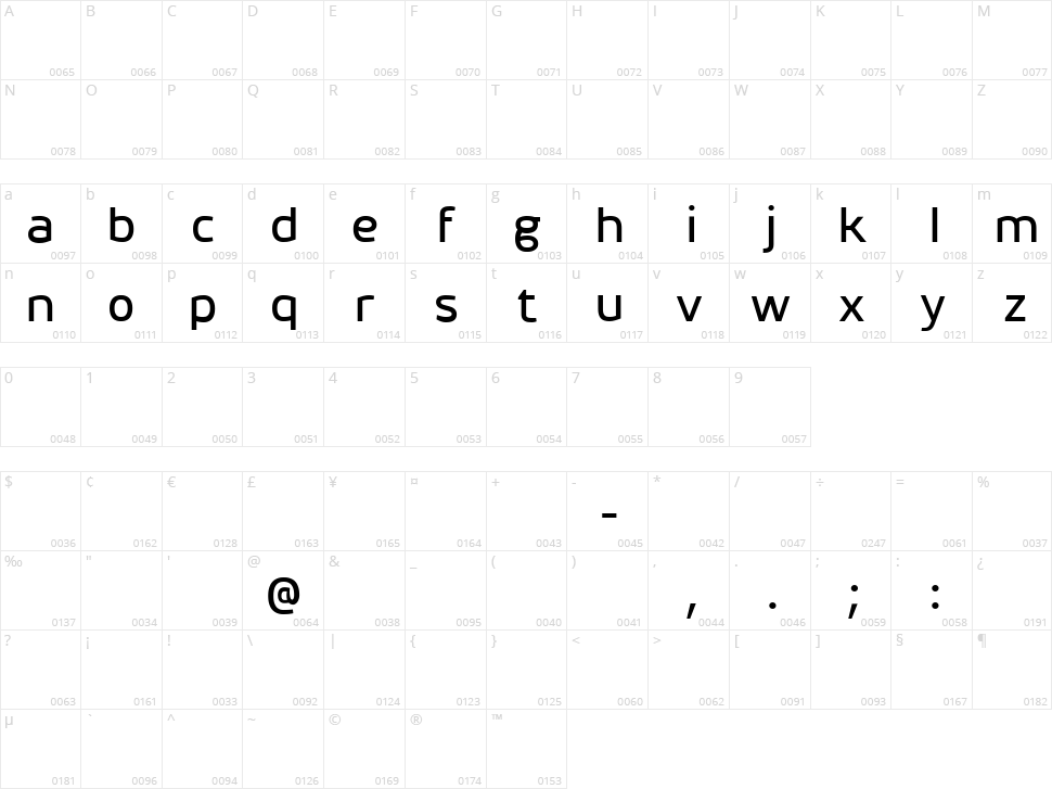 Henorias Character Map