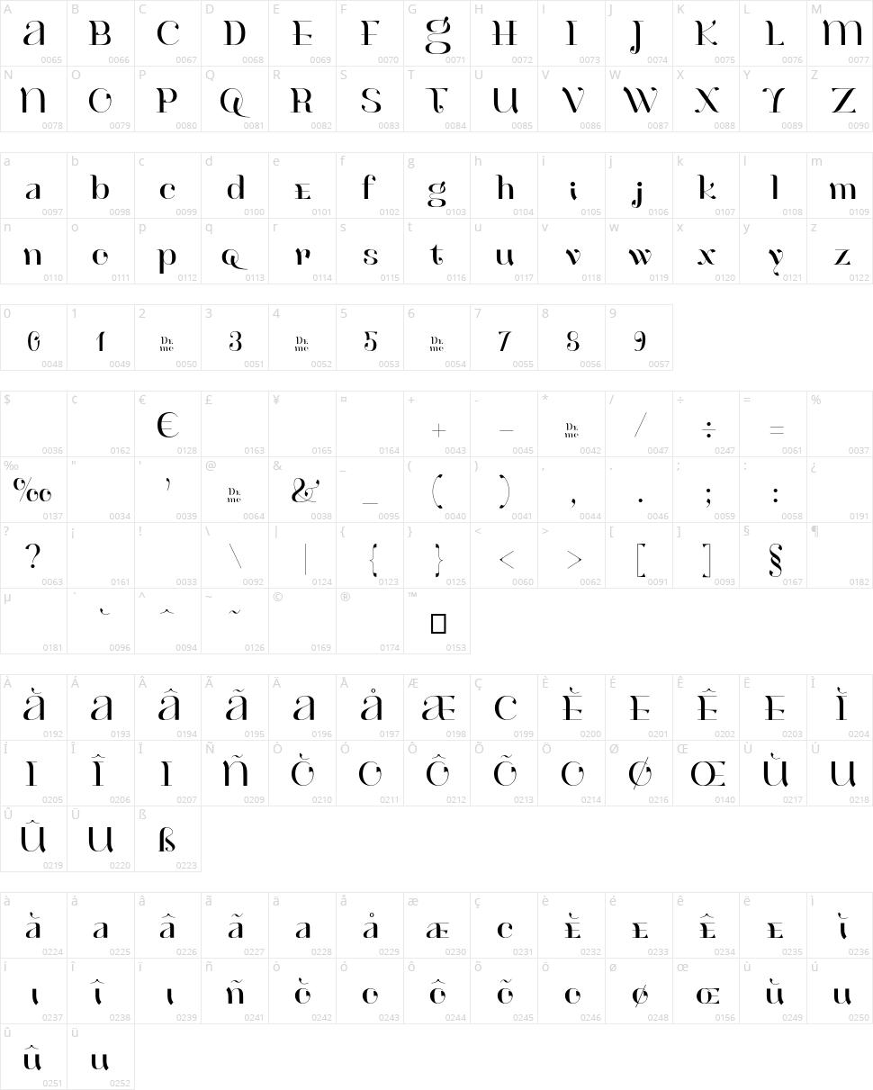 Henri Modeste Character Map