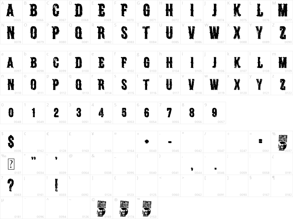 Henry McCarty Character Map