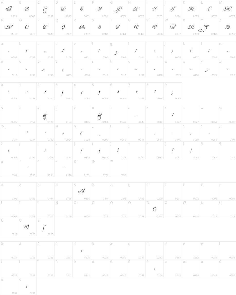 Henry Morgan Hand Character Map