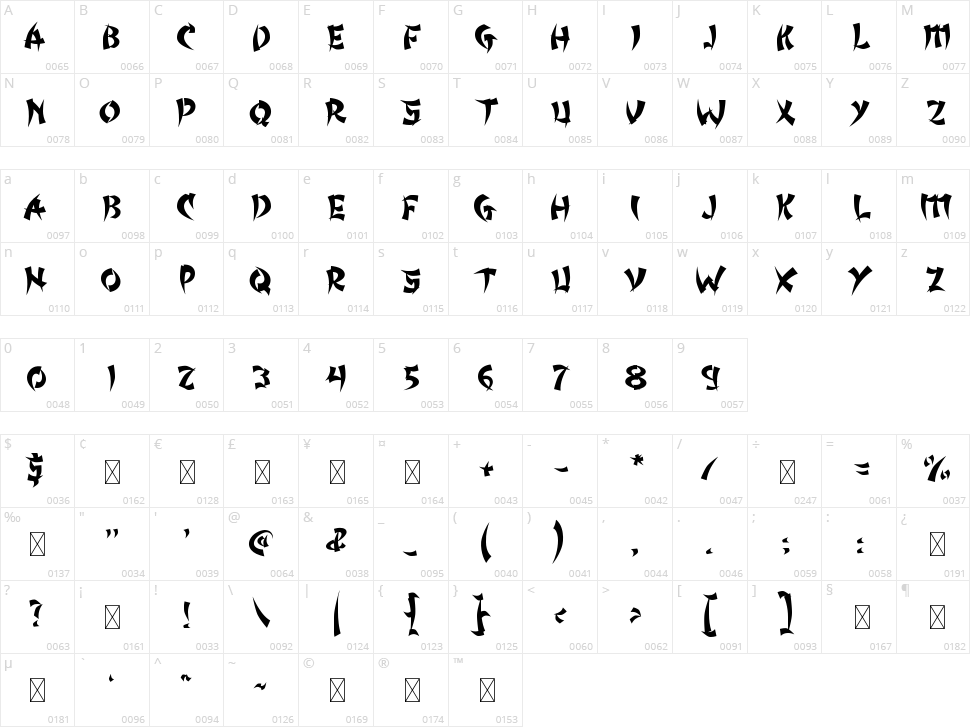 Henshin Character Map