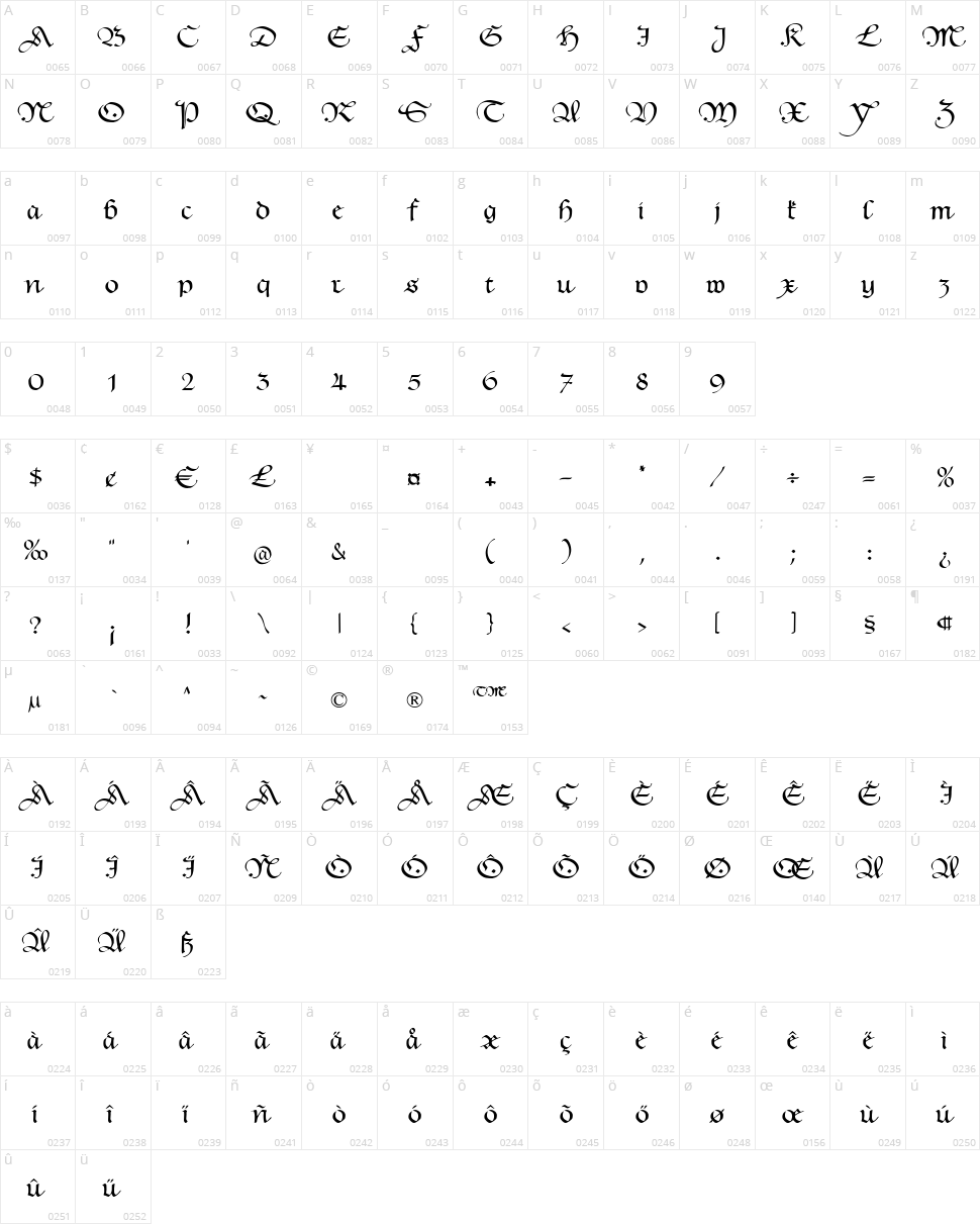 Hentimps Circlet Character Map