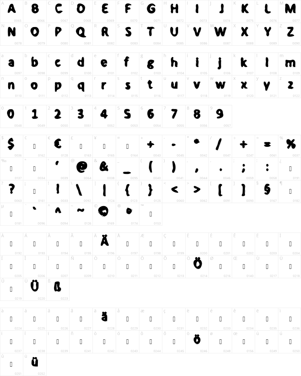 Her Pin Code Is 0-0-0-0 Character Map