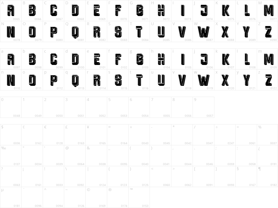 Heraldry Character Map