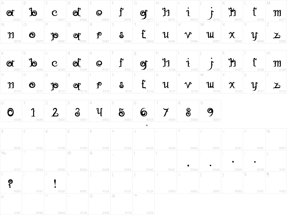 Herban Flux Character Map