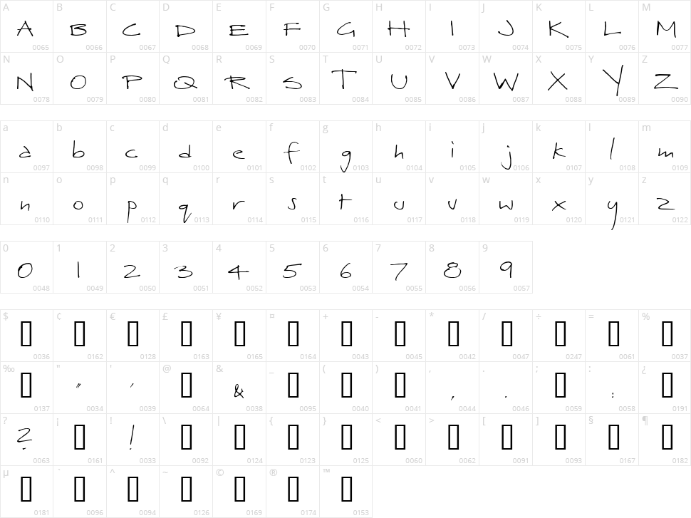 Herbert Character Map