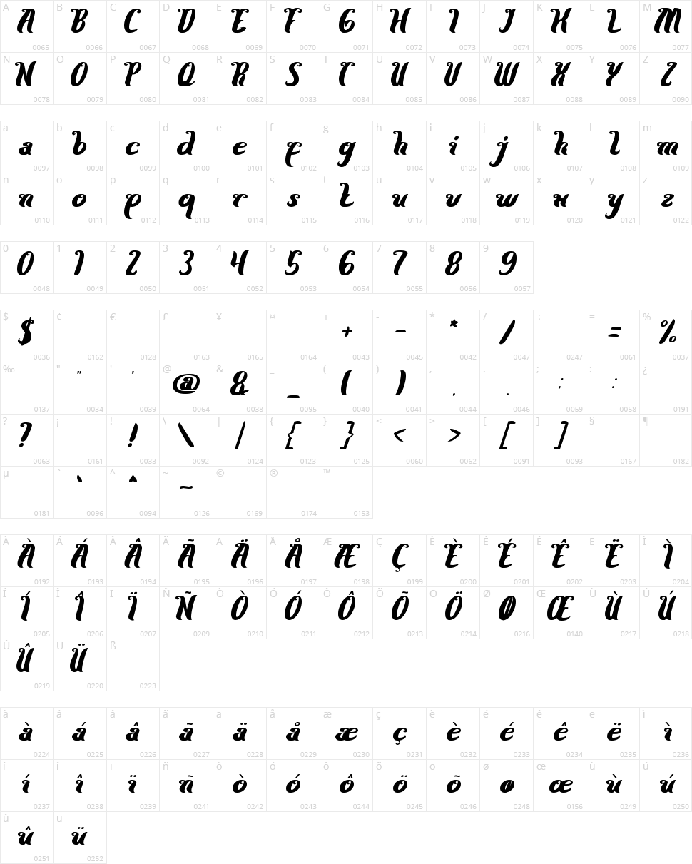 Here Comes The Sun Character Map