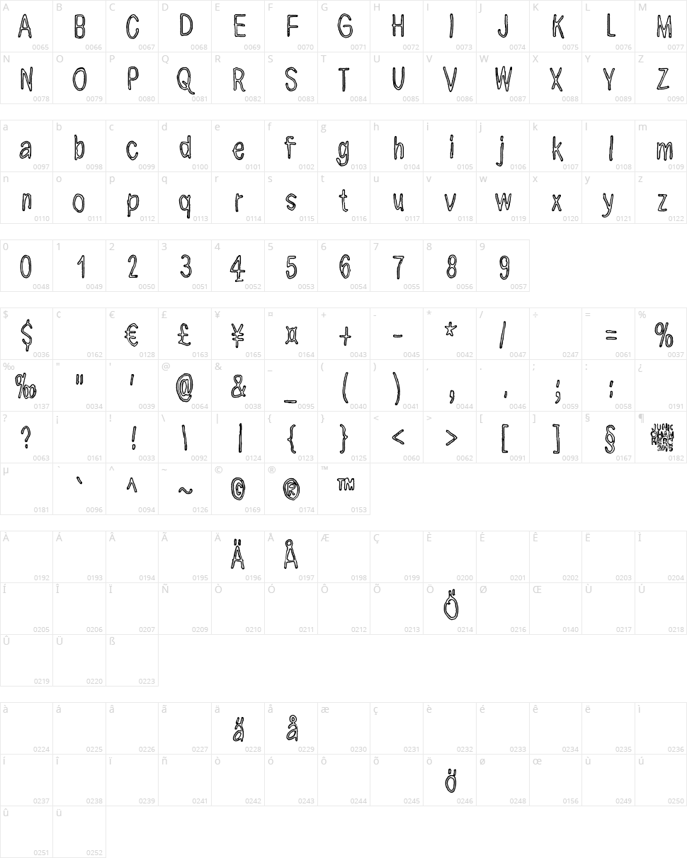 Here we are now, entertain us Character Map
