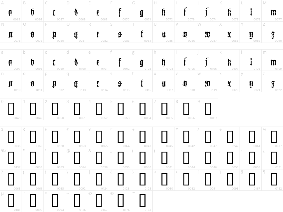 Heresy Character Map