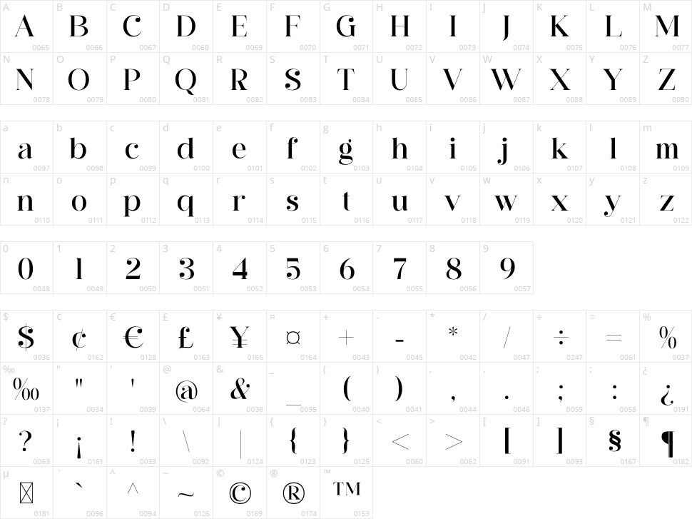 Hergika Character Map