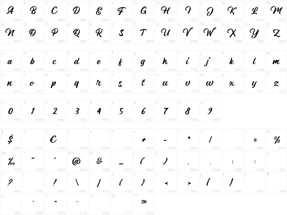 Hericake Character Map