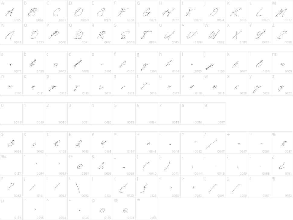 Heritage Signature Character Map