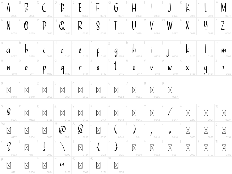 Heritage Character Map