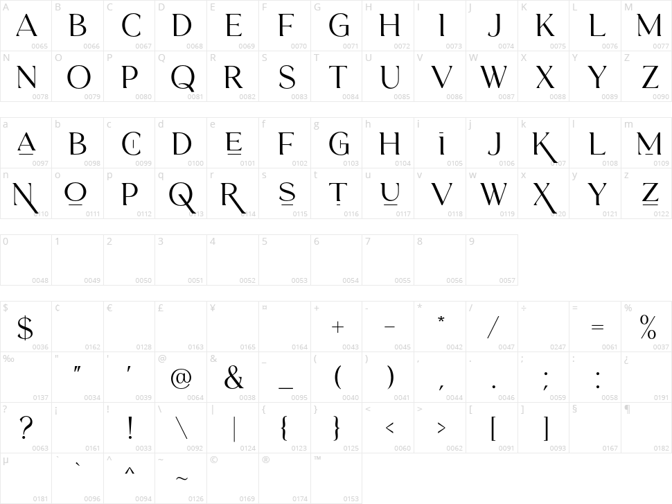 Herkings Character Map