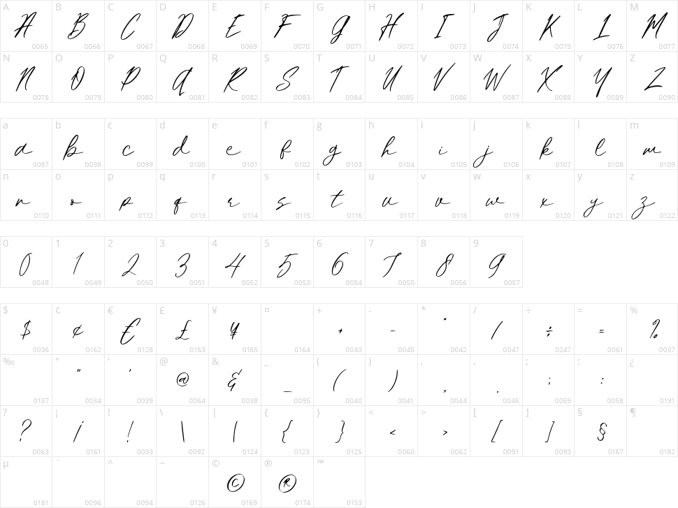Herlianty Character Map