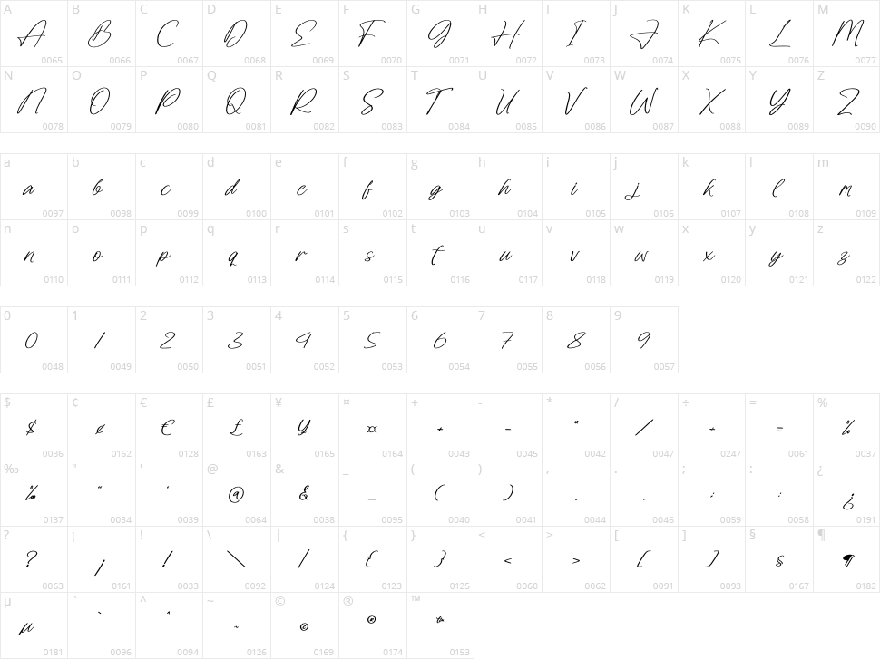 Herllothy Shorthem Character Map