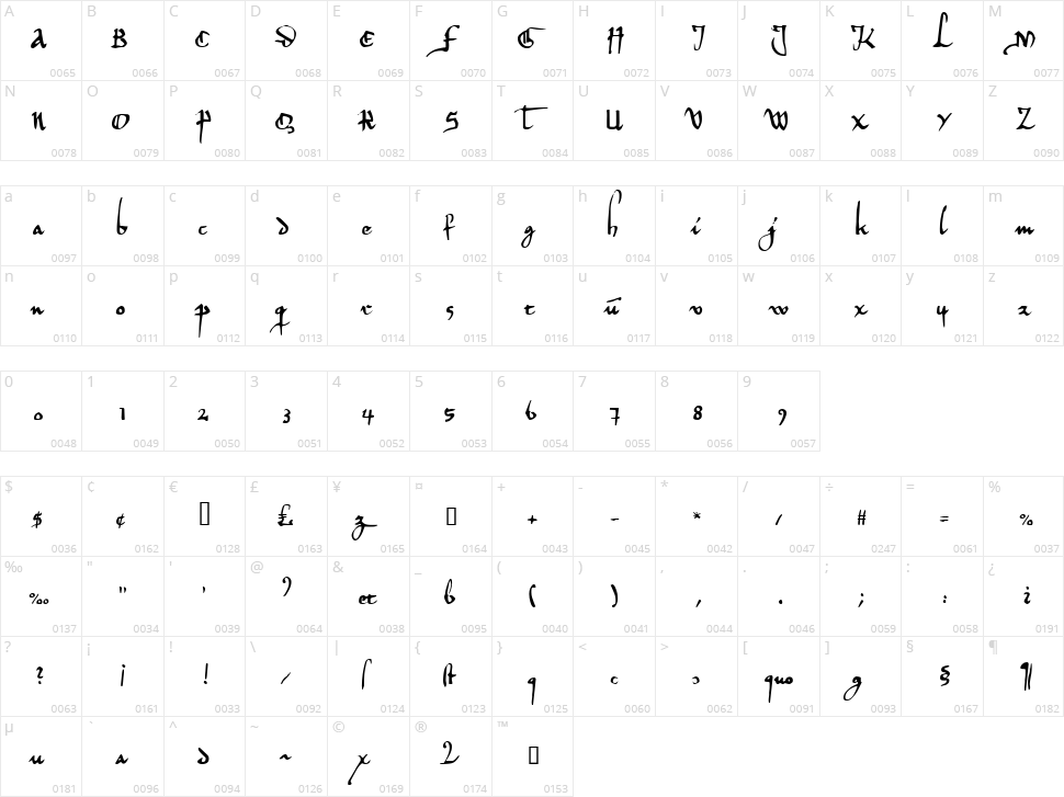 Herman Decanus AH Character Map