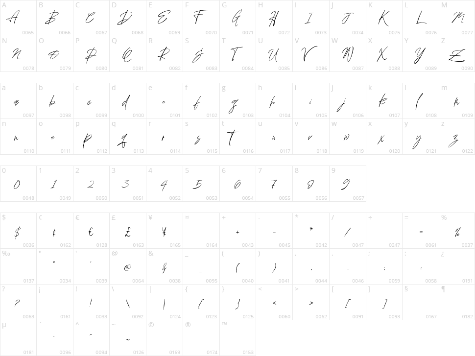 Hermandes Signature Character Map