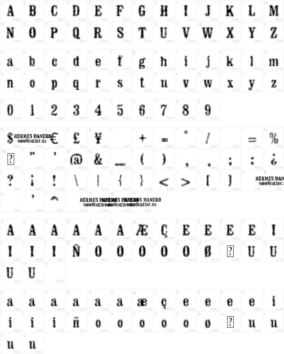 Hermes Manero Character Map