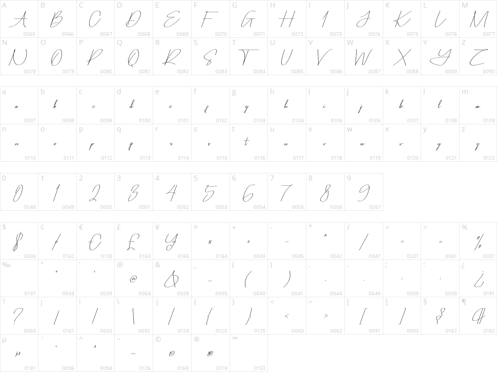 Hermintosh Character Map