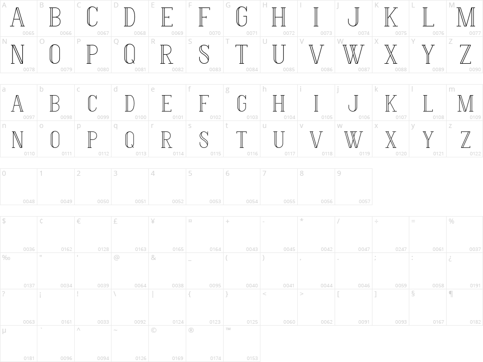 Hermione Character Map