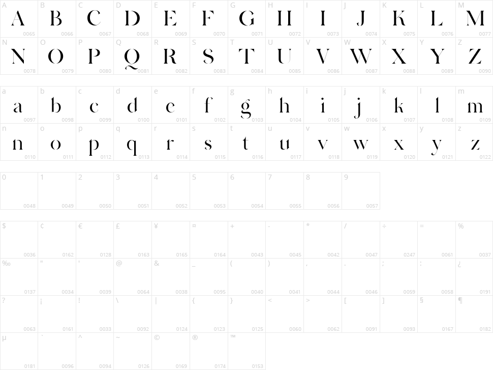 Hermione Character Map